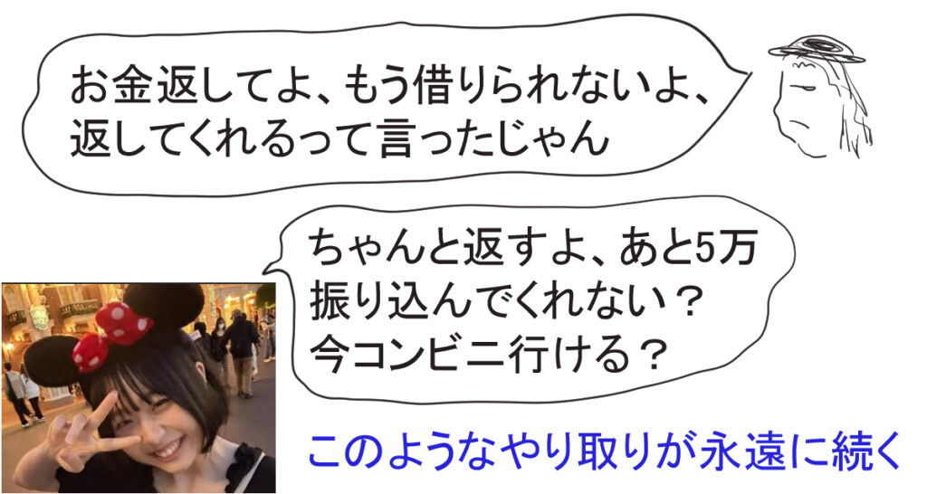 高野「お金返してください」
最上「返すよ、だからあと5万貸してくれない？」
このようなやりとりが長く続きました