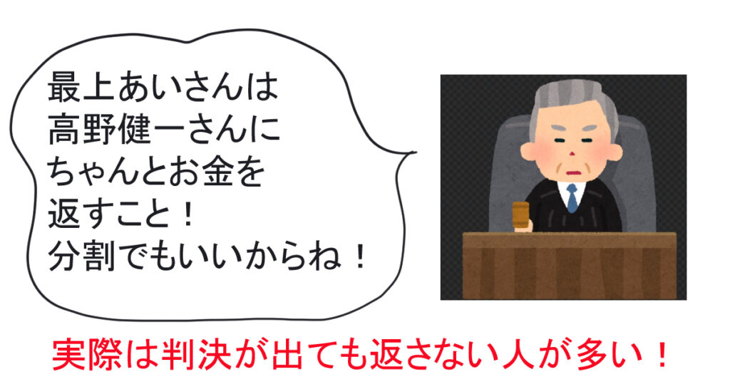 裁判官の判決「最上あいは高野健一にお金を返しなさい。分割でもいいから」
実際は判決が出ても返さない人が多い